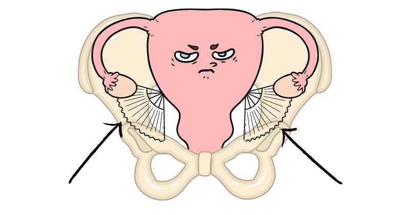 What Does Round Ligament Pain Feel Like The Pregnancy Nurse 