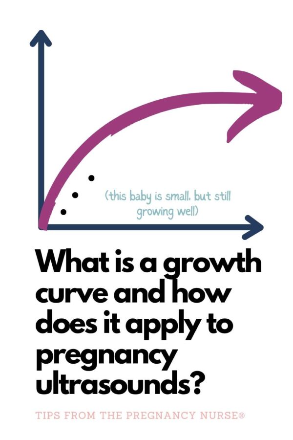 baby growth curve / what is a growth curvbe and how does it apply top regnancy ultrsaounds (this baby is small but growing well)
